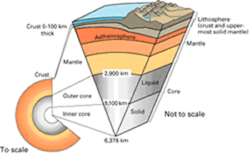 Earth structure cross section USGS